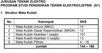 Image of KONFIGURASI SERVER HOSTING DAN PEMBANGUNAN PANEL
UNTUK MANAJEMEN HOSTING DENGAN SISTEM OPERASI CENTOS