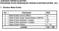 KONFIGURASI SERVER HOSTING DAN PEMBANGUNAN PANEL
UNTUK MANAJEMEN HOSTING DENGAN SISTEM OPERASI CENTOS