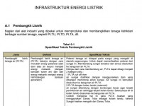 INFRASTRUKTUR ENERGI LISTRIK