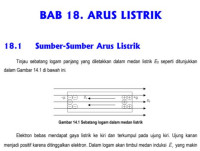 Image of ARUS LISTRIK