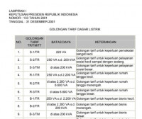 Image of KEPUTUSAN PRESIDEN REPUBLIK INDONESIA