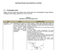 Image of INFRASTRUKTUR ENERGI LISTRIK