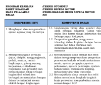 Image of Pemeliharaan Mesin Sepeda Motor