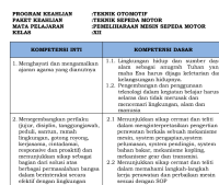 Pemeliharaan Mesin Sepeda Motor